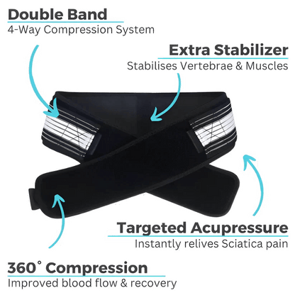 Hip Belt – Relief For Sciatica & Lower Back Pain