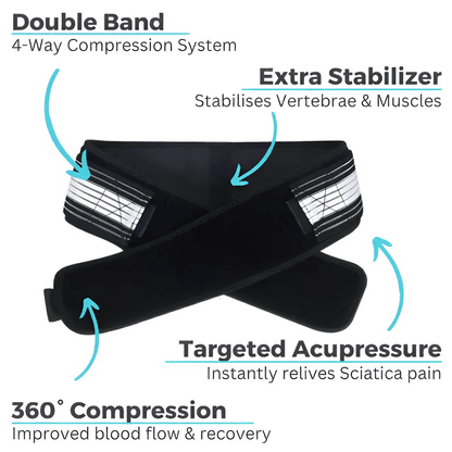 Hip Belt – Relief For Sciatica & Lower Back Pain